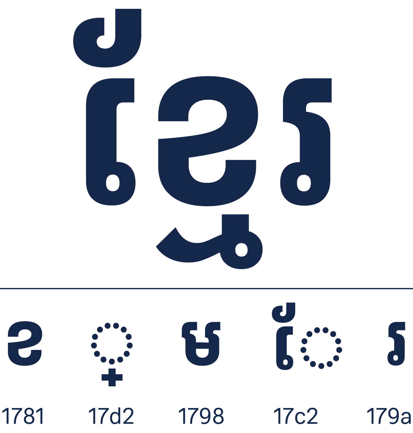 Khmer Encoding Structure